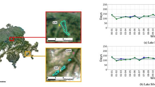 New publication on recent ice trends in Swiss mountain lakes from MODIS imagery using Machine Learning